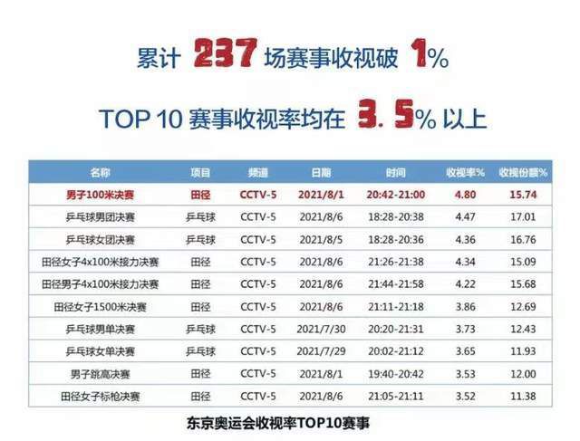 英姐姐
